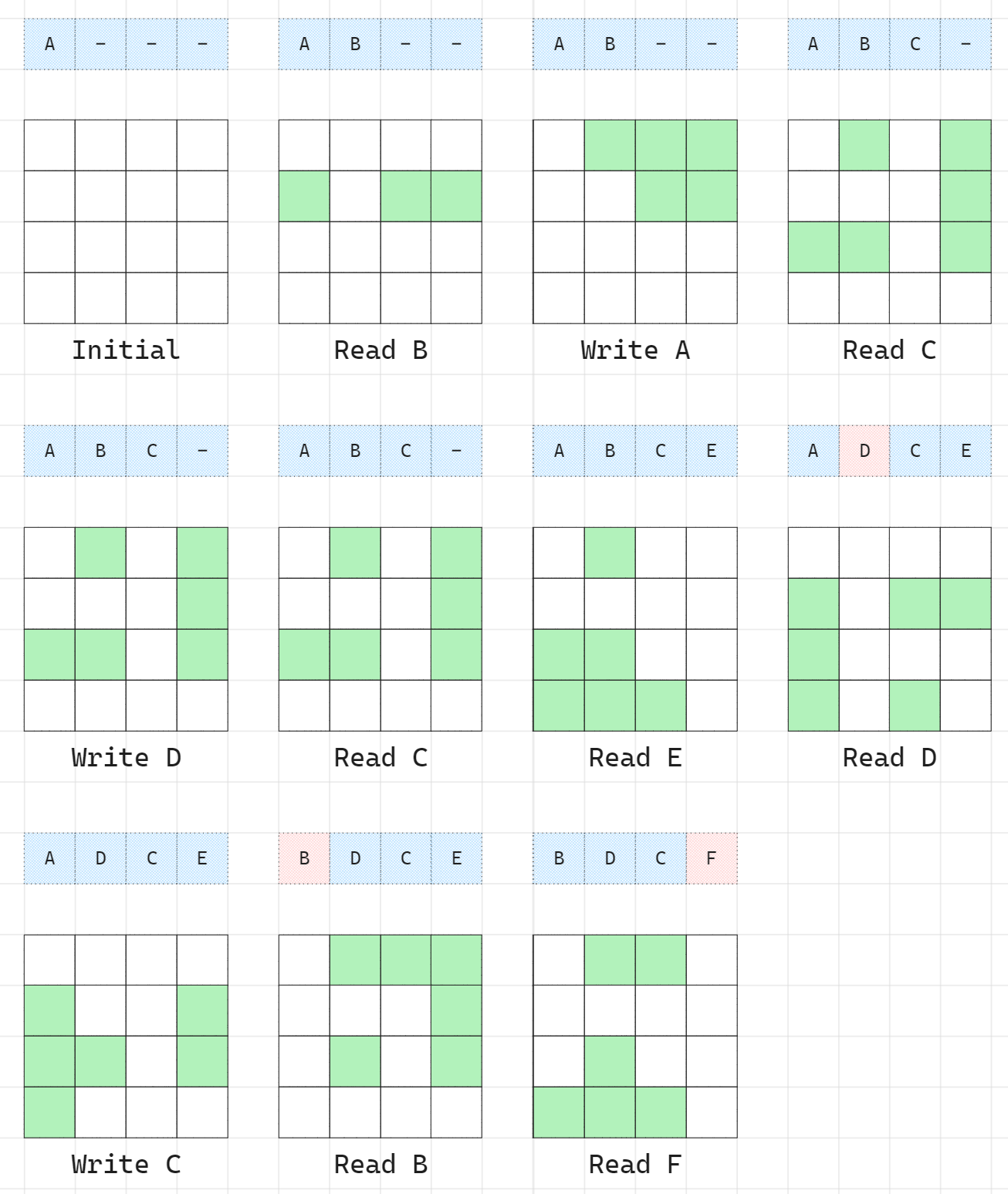 CSC 506 HW1 Q5.excalidraw