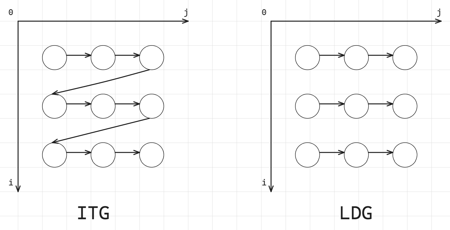 CSC 506 Midterm Q4.excalidraw